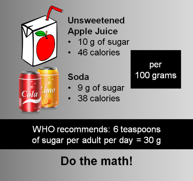 Fruit Juice = Soda in Disguise (even worse!)