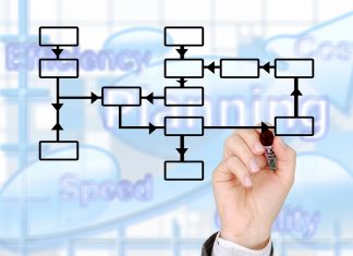 10 Commandments for Writing a Business Plan